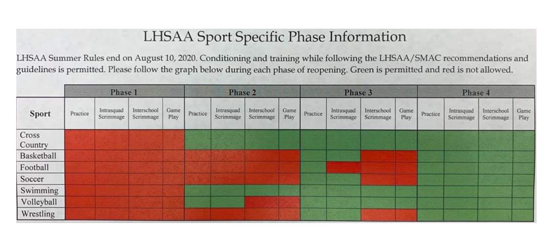 LHSAA reopening plan